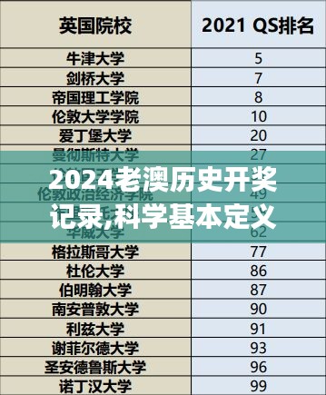 2024老澳歷史開獎(jiǎng)記錄,科學(xué)基本定義_先鋒實(shí)踐版NZU7.60