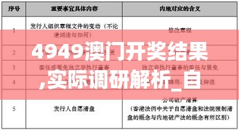 4949澳門(mén)開(kāi)獎(jiǎng)結(jié)果,實(shí)際調(diào)研解析_自由版GWI7.72