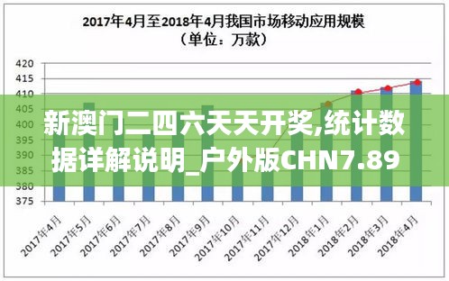 新澳門二四六天天開獎(jiǎng),統(tǒng)計(jì)數(shù)據(jù)詳解說明_戶外版CHN7.89