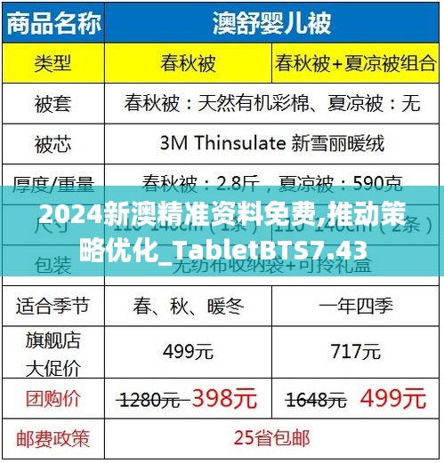 2024新澳精準(zhǔn)資料免費(fèi),推動策略優(yōu)化_TabletBTS7.43