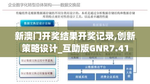 新澳門開獎結果開獎記錄,創(chuàng)新策略設計_互助版GNR7.41