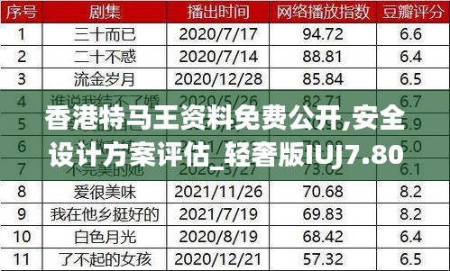 香港特馬王資料免費(fèi)公開(kāi),安全設(shè)計(jì)方案評(píng)估_輕奢版IUJ7.80