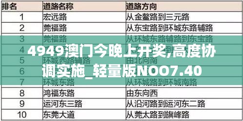 4949澳門今晚上開(kāi)獎(jiǎng),高度協(xié)調(diào)實(shí)施_輕量版NOO7.40