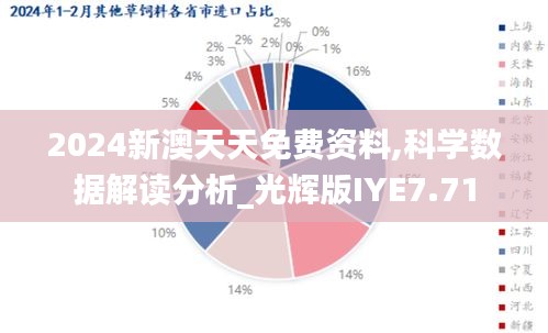 2024新澳天天免費(fèi)資料,科學(xué)數(shù)據(jù)解讀分析_光輝版IYE7.71