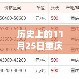 重慶廢銅價(jià)格行情揭秘，歷史11月25日的奇妙之旅