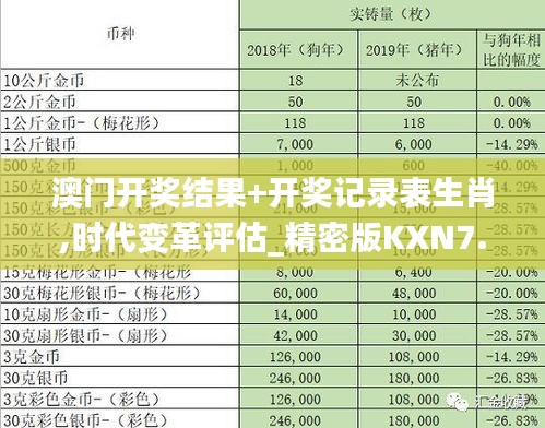 澳門開獎結果+開獎記錄表生肖,時代變革評估_精密版KXN7.87
