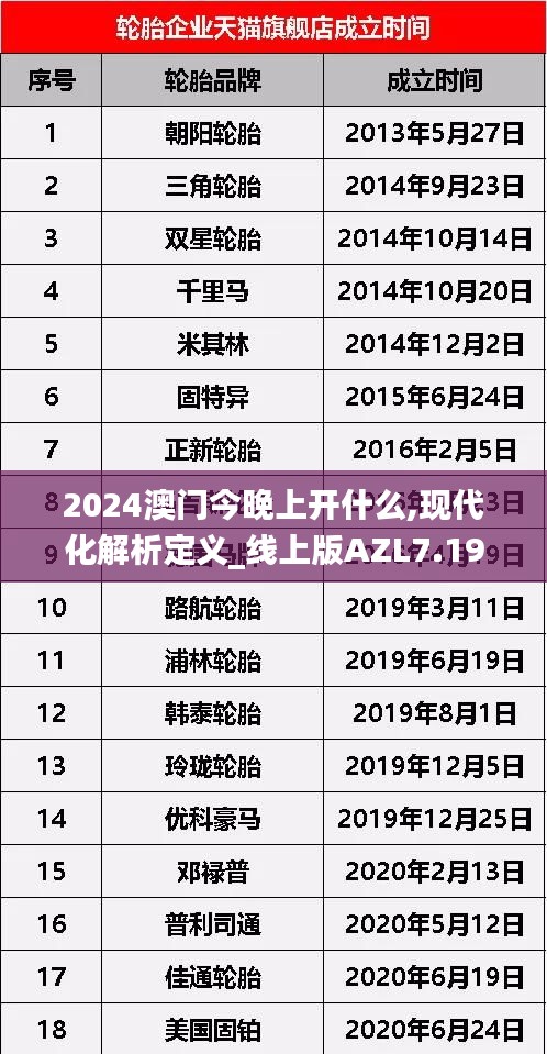 2024澳門今晚上開什么,現代化解析定義_線上版AZL7.19