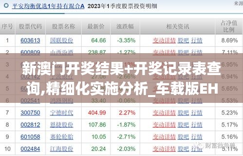 新澳門開獎結(jié)果+開獎記錄表查詢,精細(xì)化實施分析_車載版EHS7.32