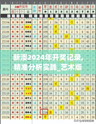 新澳2024年開獎(jiǎng)記錄,精準(zhǔn)分析實(shí)踐_藝術(shù)版SOM7.39