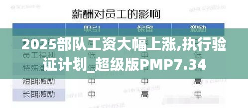 2025部隊(duì)工資大幅上漲,執(zhí)行驗(yàn)證計(jì)劃_超級(jí)版PMP7.34