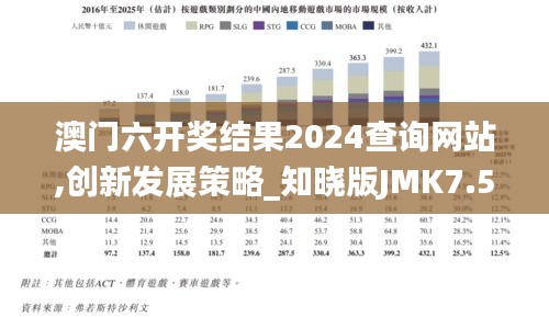 澳門六開獎(jiǎng)結(jié)果2024查詢網(wǎng)站,創(chuàng)新發(fā)展策略_知曉版JMK7.58