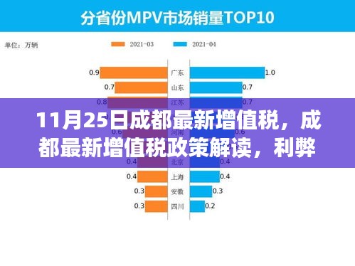 成都最新增值稅政策解讀，利弊分析與個人觀點闡述