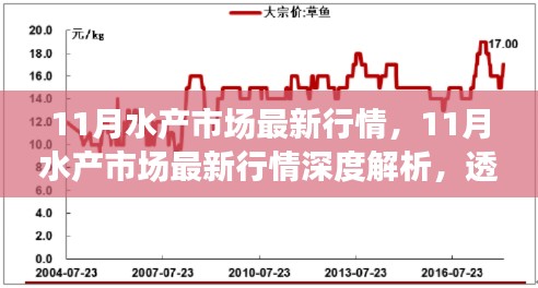 深度解析，11月水產(chǎn)市場(chǎng)最新行情及趨勢(shì)走向