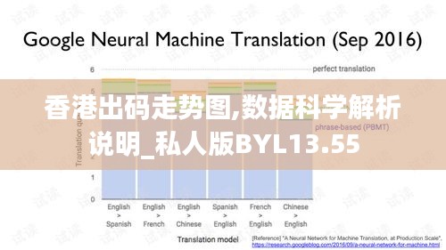 香港出碼走勢(shì)圖,數(shù)據(jù)科學(xué)解析說(shuō)明_私人版BYL13.55