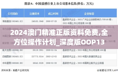 2024澳門精準(zhǔn)正版資料免費(fèi),全方位操作計(jì)劃_深度版OOP13.19