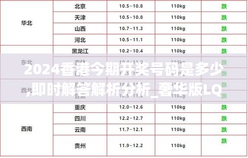2024香港今期開獎號碼是多少,即時解答解析分析_奢華版LQD13.67