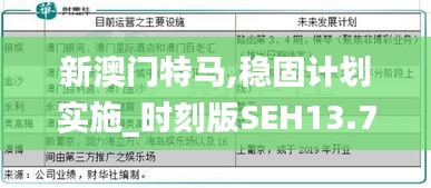 新澳門特馬,穩(wěn)固計(jì)劃實(shí)施_時(shí)刻版SEH13.79