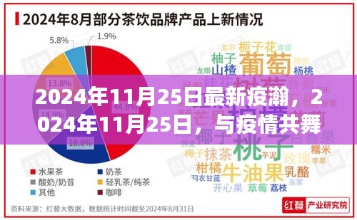 疫情后的自然探索之旅，2024年11月25日的最新疫情與共生之旅