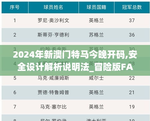 2024年新澳門特馬今晚開碼,安全設(shè)計(jì)解析說明法_冒險(xiǎn)版FAP13.52
