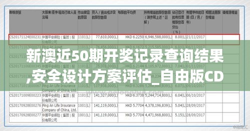 新澳近50期開獎記錄查詢結(jié)果,安全設(shè)計方案評估_自由版CDJ13.45