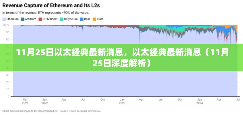 以太經(jīng)典最新動態(tài)解析（深度消息，11月25日）