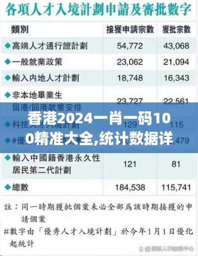 香港2024一肖一碼100精準(zhǔn)大全,統(tǒng)計(jì)數(shù)據(jù)詳解說明_快速版AIH13.47