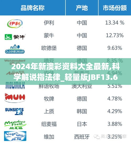 2024年新澳彩資料大全最新,科學解說指法律_輕量版JBF13.63