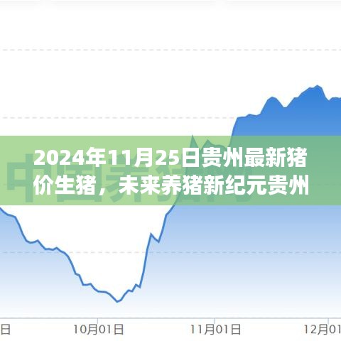 貴州最新智能豬價(jià)監(jiān)測(cè)系統(tǒng)，科技引領(lǐng)未來(lái)養(yǎng)豬產(chǎn)業(yè)革新之旅（實(shí)時(shí)更新至2024年11月25日）