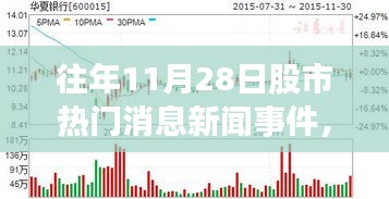 股市智能分析終端全新升級重塑投資體驗，歷年熱門消息回顧與前沿科技新星產品發(fā)布