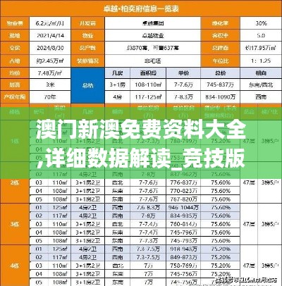 澳門新澳免費(fèi)資料大全,詳細(xì)數(shù)據(jù)解讀_競(jìng)技版UMO13.78