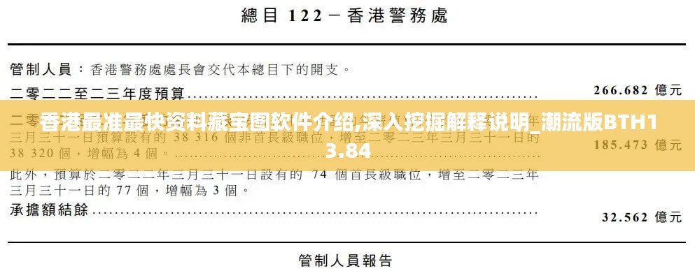 香港最準(zhǔn)最快資料藏寶圖軟件介紹,深入挖掘解釋說(shuō)明_潮流版BTH13.84