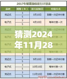 2024年銀行利率預(yù)測，分析未來走向及可能的銀行利率調(diào)整