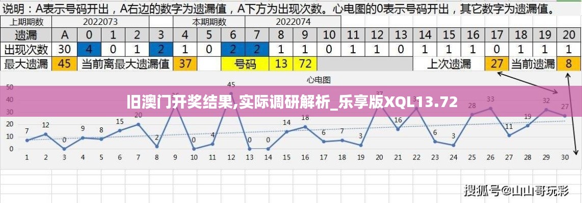 舊澳門開獎(jiǎng)結(jié)果,實(shí)際調(diào)研解析_樂享版XQL13.72