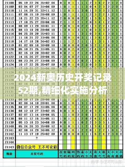 2024新奧歷史開獎(jiǎng)記錄52期,精細(xì)化實(shí)施分析_nShopREF13.99