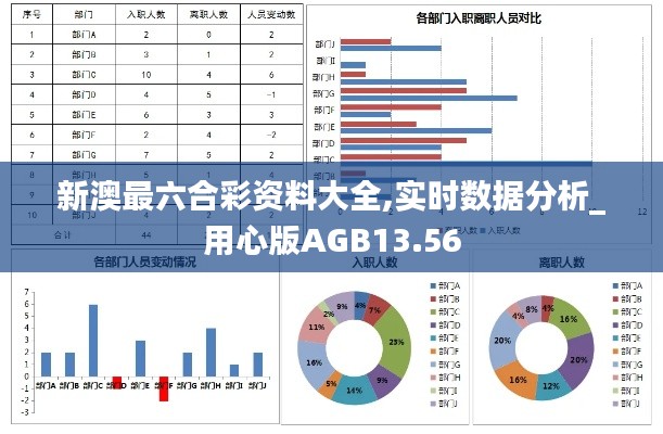 新澳最六合彩資料大全,實(shí)時(shí)數(shù)據(jù)分析_用心版AGB13.56