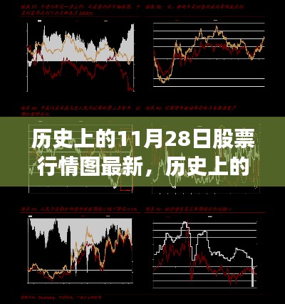 歷史上的11月28日股票行情圖深度解析，最新分析與洞察揭秘股市走勢(shì)