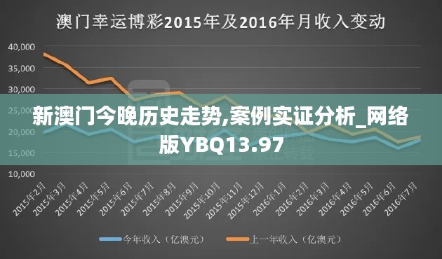 新澳門今晚歷史走勢,案例實證分析_網(wǎng)絡(luò)版YBQ13.97