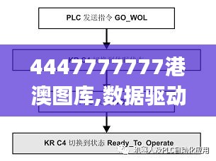 4447777777港澳圖庫(kù),數(shù)據(jù)驅(qū)動(dòng)決策_(dá)妹妹版KWI13.77