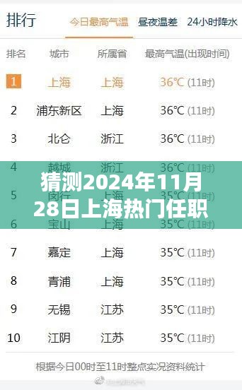 揭秘未來(lái)任職助手，預(yù)測(cè)上海熱門(mén)職位與科技產(chǎn)品趨勢(shì)展望至2024年11月28日??