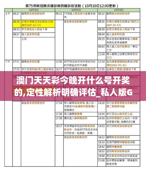 澳門天天彩今晚開什么號(hào)開獎(jiǎng)的,定性解析明確評(píng)估_私人版GNN13.23