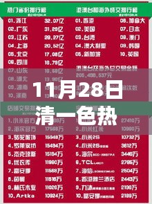 11月28日熱門(mén)網(wǎng)站全景，清一色精彩內(nèi)容探秘