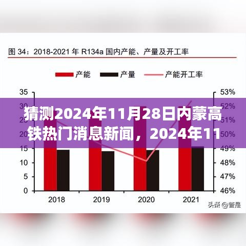 2024年11月28日內(nèi)蒙高鐵最新動(dòng)態(tài)與展望，熱門(mén)消息及其影響分析
