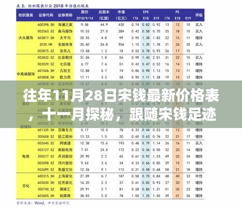 往年11月28日宋錢最新價(jià)格表，與自然美景共舞的價(jià)格之旅探索之旅