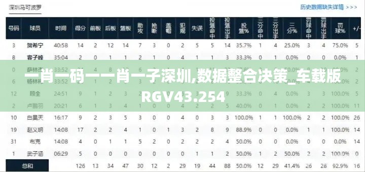 一肖一碼一一肖一子深圳,數(shù)據(jù)整合決策_(dá)車載版RGV43.254