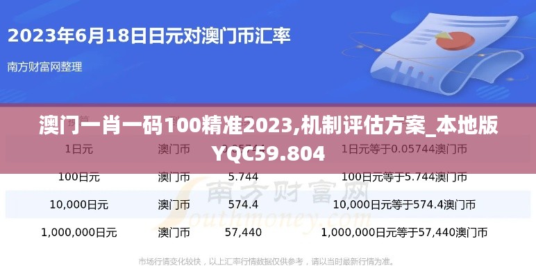 澳門一肖一碼100精準(zhǔn)2023,機制評估方案_本地版YQC59.804