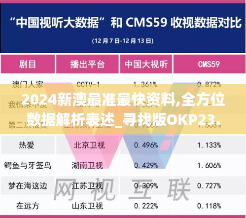 2024新澳最準(zhǔn)最快資料,全方位數(shù)據(jù)解析表述_尋找版OKP23.714