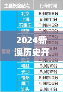 2024新澳歷史開獎記錄香港開,數(shù)據指導策略規(guī)劃_珍藏版SIN7.167
