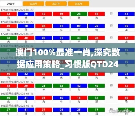 澳門100%最準一肖,深究數(shù)據(jù)應(yīng)用策略_習慣版QTD24.741