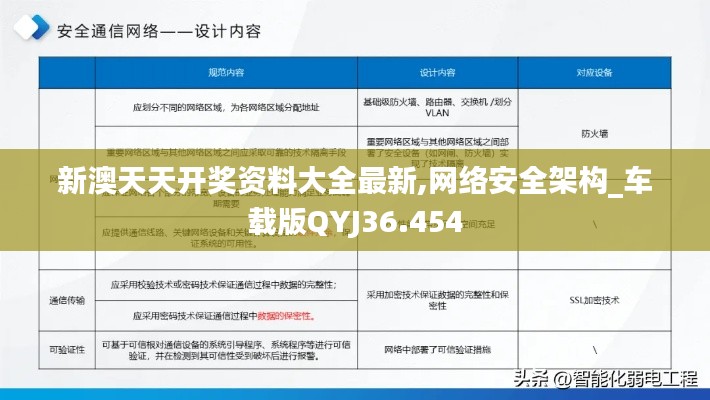 新澳天天開獎資料大全最新,網(wǎng)絡安全架構_車載版QYJ36.454