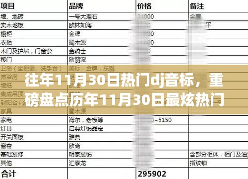 歷年11月30日最炫DJ神曲盤點，激情舞動你的音樂世界！